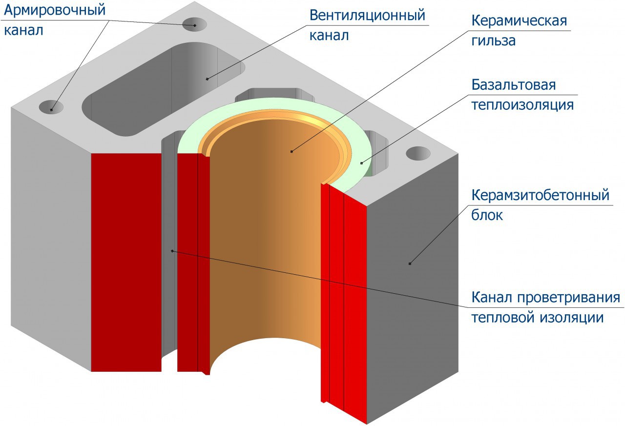 ống khói gốm 2